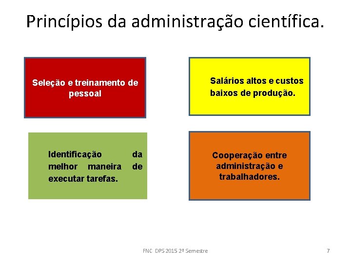 Princípios da administração científica. Salários altos e custos baixos de produção. Seleção e treinamento
