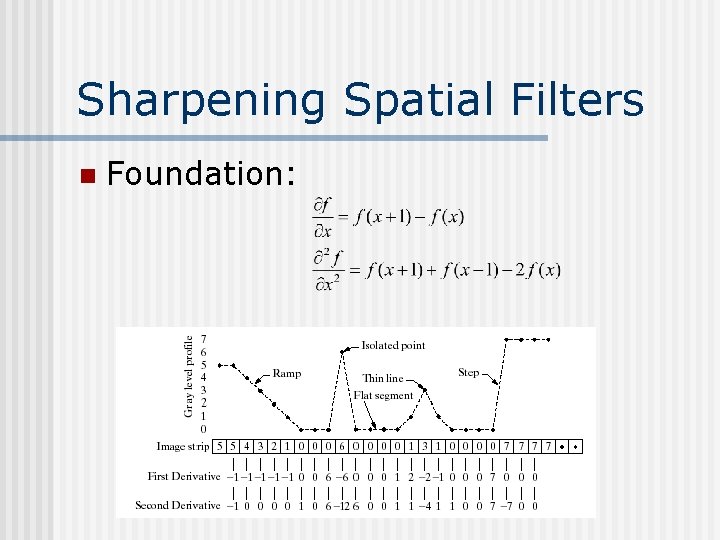 Sharpening Spatial Filters n Foundation: 