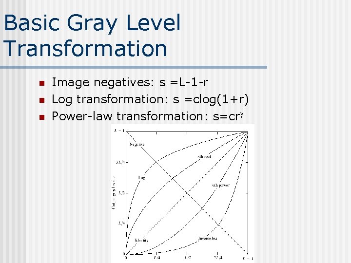 Basic Gray Level Transformation n Image negatives: s =L-1 -r Log transformation: s =clog(1+r)