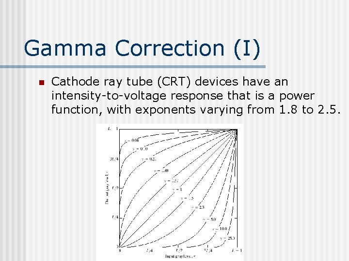 Gamma Correction (I) n Cathode ray tube (CRT) devices have an intensity-to-voltage response that