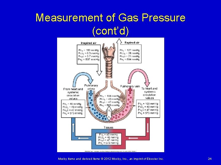 Measurement of Gas Pressure (cont’d) Mosby items and derived items © 2012 Mosby, Inc.