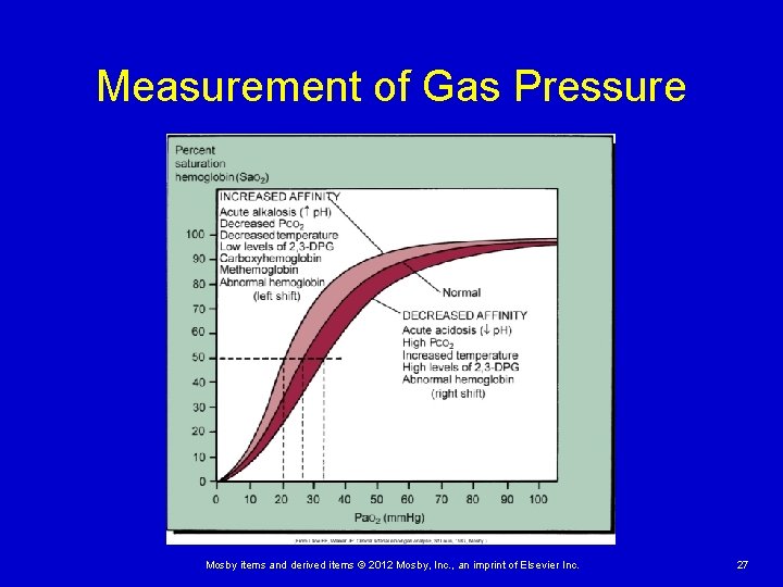 Measurement of Gas Pressure Mosby items and derived items © 2012 Mosby, Inc. ,