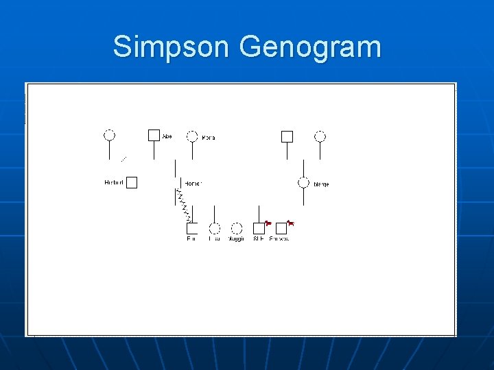 Simpson Genogram 