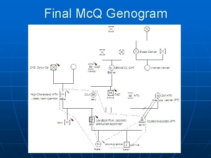Final Mc. Q Genogram 