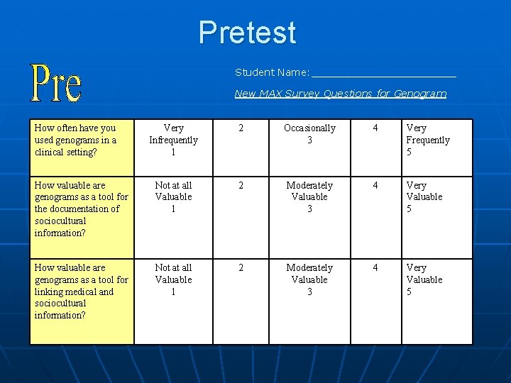 Pretest Student Name: ____________ New MAX Survey Questions for Genogram How often have you