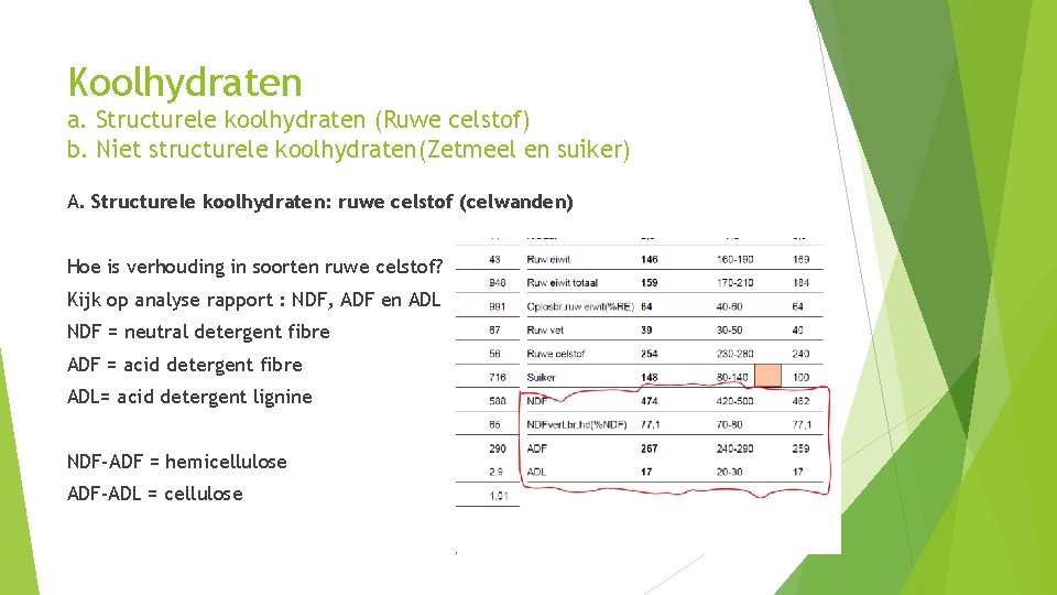 Koolhydraten a. Structurele koolhydraten (Ruwe celstof) b. Niet structurele koolhydraten(Zetmeel en suiker) A. Structurele