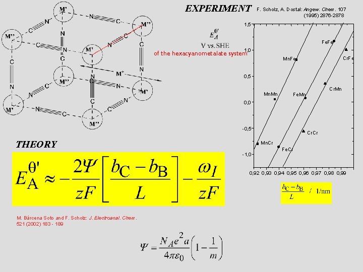 EXPERIMENT F. Scholz, A. Dostal: Angew. Chem. 107 (1995) 2876 -2878 1, 5 Fe.
