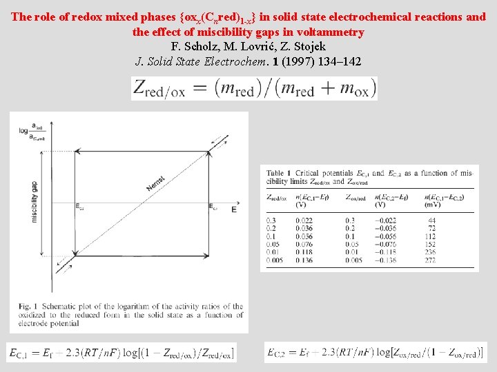The role of redox mixed phases {oxx(Cnred)1 -x} in solid state electrochemical reactions and