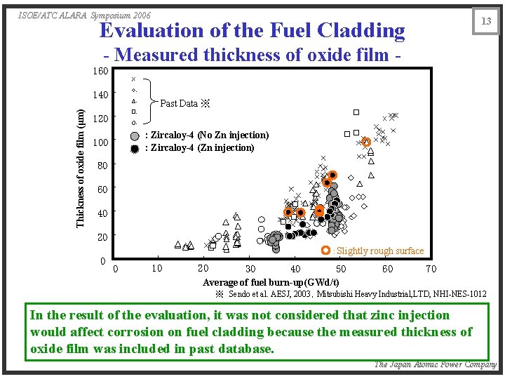 ISOE/ATC ALARA Symposium 2006 13 Evaluation of the Fuel Cladding - Measured thickness of