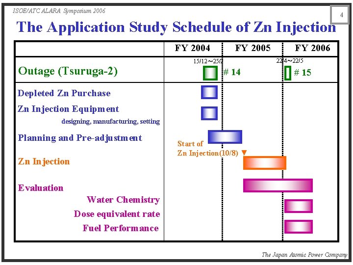 ISOE/ATC ALARA Symposium 2006 The Application Study Schedule of Zn Injection FY 2004 Outage
