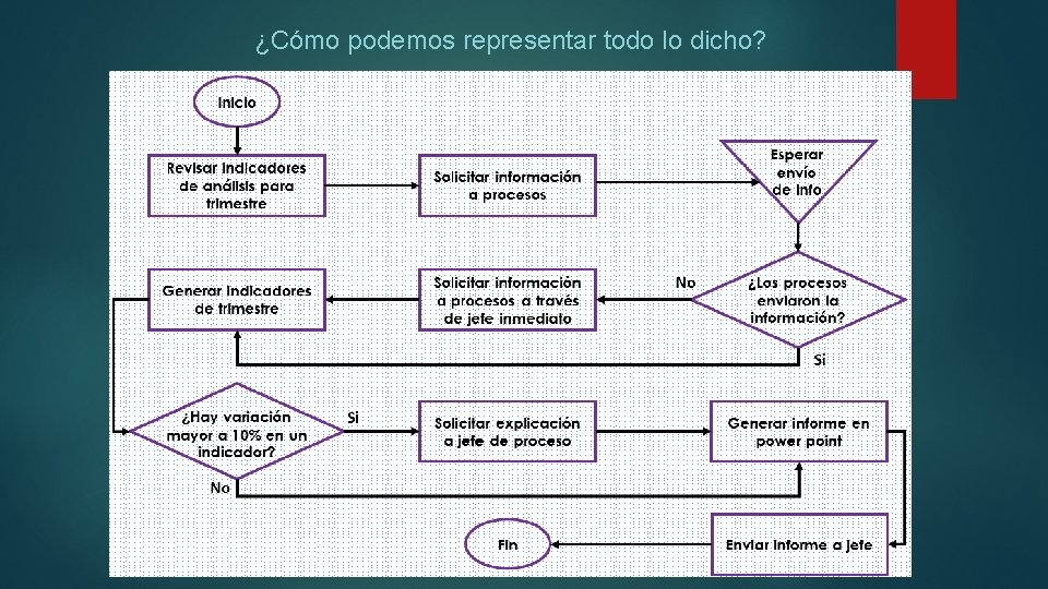 ¿Cómo podemos representar todo lo dicho? 