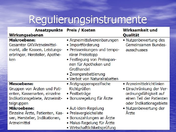 Regulierungsinstrumente 