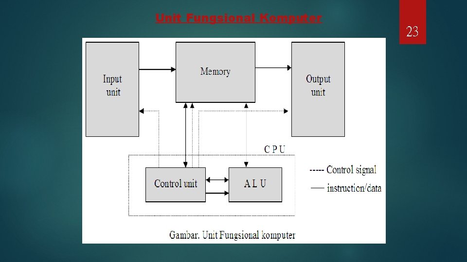 Unit Fungsional Komputer 23 