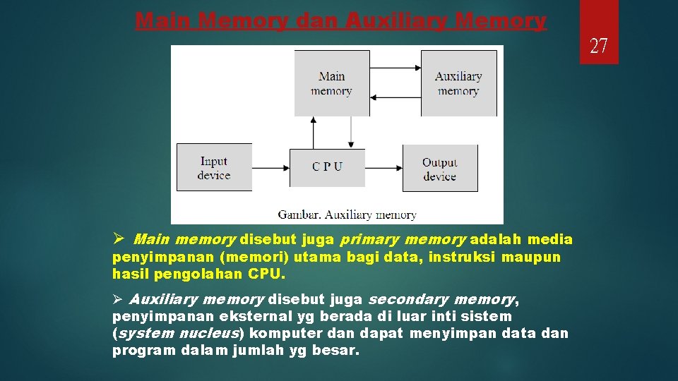 Main Memory dan Auxiliary Memory 27 Ø Main memory disebut juga primary memory adalah