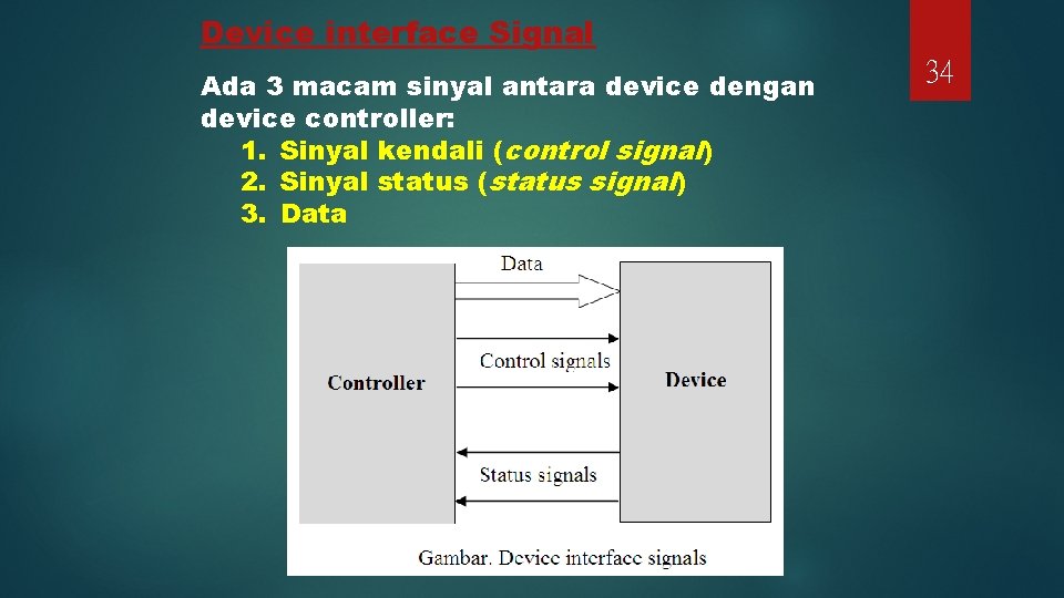 Device interface Signal Ada 3 macam sinyal antara device dengan device controller: 1. Sinyal