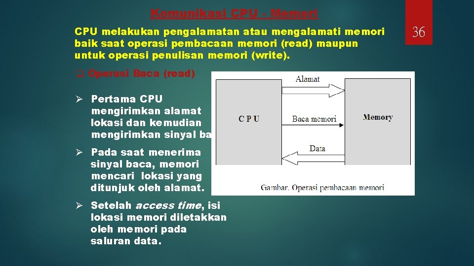 Komunikasi CPU - Memori CPU melakukan pengalamatan atau mengalamati memori baik saat operasi pembacaan