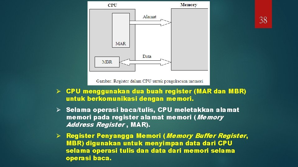 38 Ø CPU menggunakan dua buah register (MAR dan MBR) untuk berkomunikasi dengan memori.