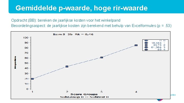 Gemiddelde p-waarde, hoge rir-waarde Opdracht (BB): bereken de jaarlijkse kosten voor het winkelpand Beoordelingsaspect: