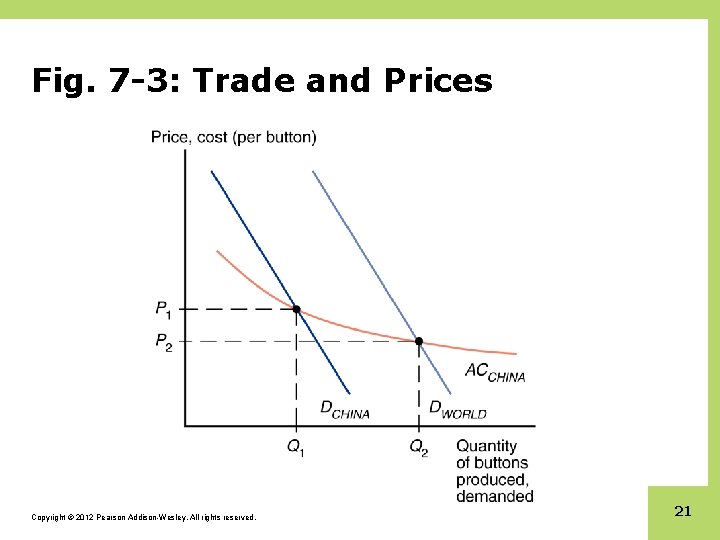 Fig. 7 -3: Trade and Prices Copyright © 2012 Pearson Addison-Wesley. All rights reserved.