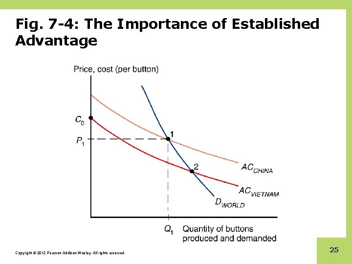 Fig. 7 -4: The Importance of Established Advantage Copyright © 2012 Pearson Addison-Wesley. All