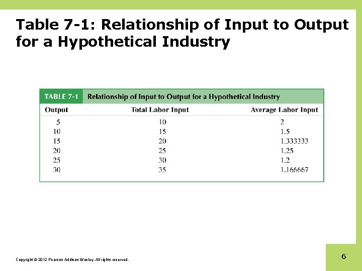 Table 7 -1: Relationship of Input to Output for a Hypothetical Industry Copyright ©