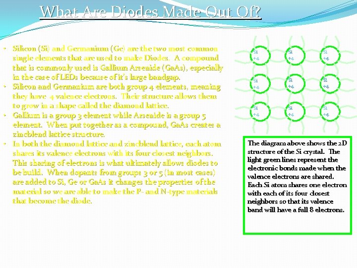 What Are Diodes Made Out Of? • Silicon (Si) and Germanium (Ge) are the