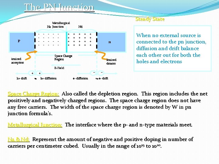 The PN Junction Steady State Metallurgical Na Junction - P - - + +