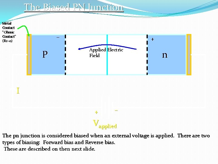 The Biased PN Junction Metal Contact “Ohmic Contact” (Rs~0) _ P + Applied Electric