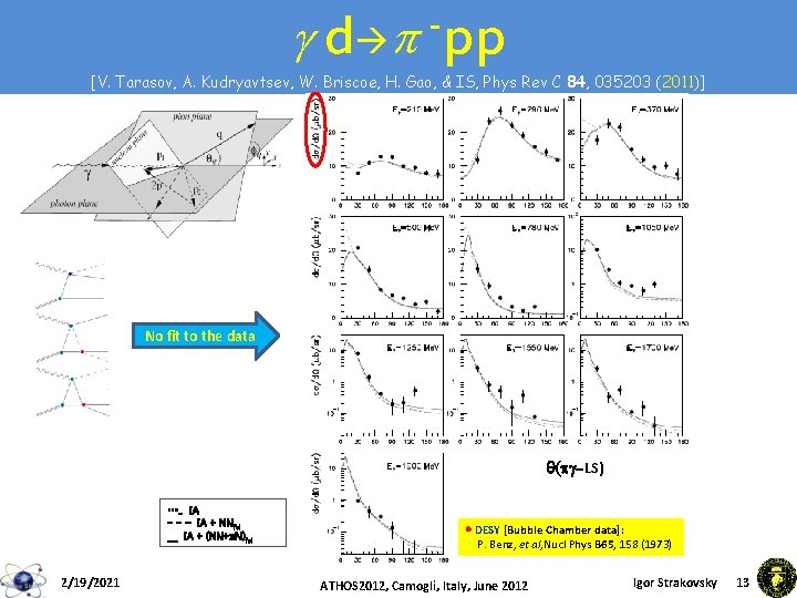 g d p pp [V. Tarasov, A. Kudryavtsev, W. Briscoe, H. Gao, & IS, g d p pp [V. Tarasov, A. Kudryavtsev, W. Briscoe, H. Gao, & IS,