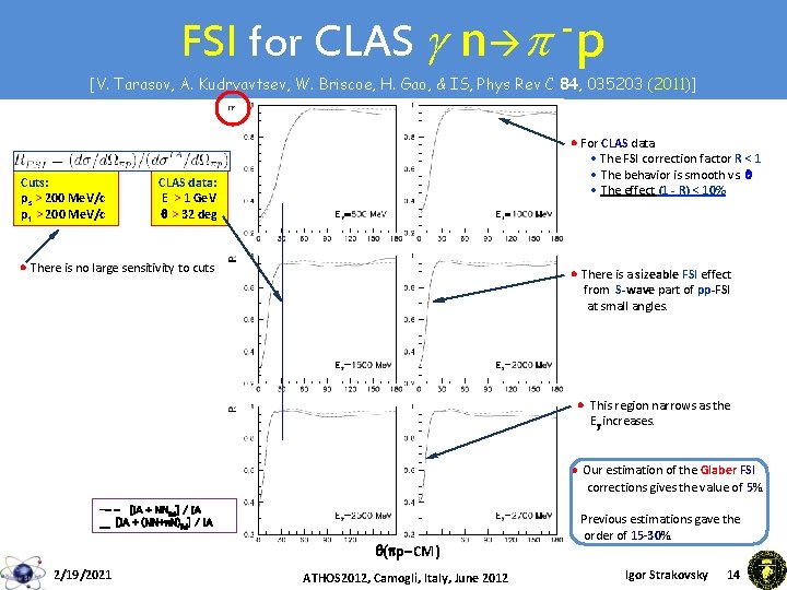 FSI for CLAS g n p p [V. Tarasov, A. Kudryavtsev, W. Briscoe, H. FSI for CLAS g n p p [V. Tarasov, A. Kudryavtsev, W. Briscoe, H.