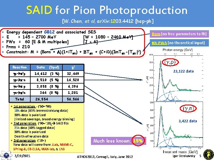 SAID for Pion Photoproduction [W. Chen, et al, ar. Xiv: 1203. 4412 [hep-ph] ·