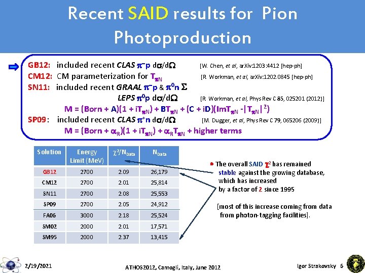 Recent SAID results for Pion Photoproduction GB 12: included recent CLAS p-p ds/d. W Recent SAID results for Pion Photoproduction GB 12: included recent CLAS p-p ds/d. W