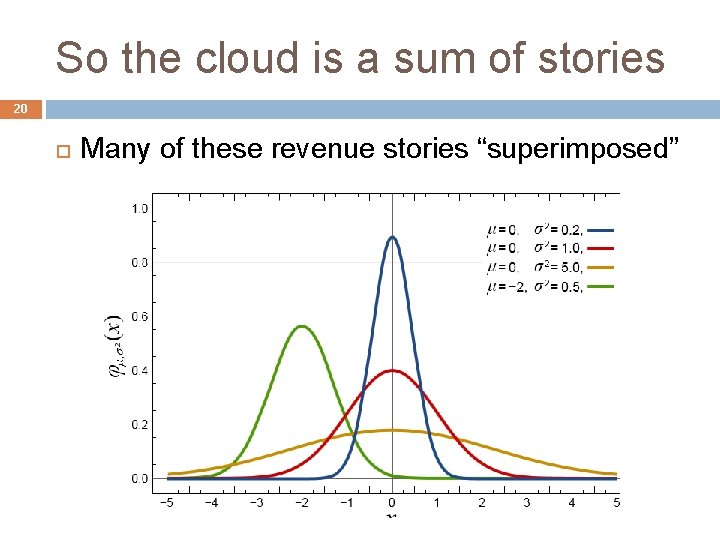 So the cloud is a sum of stories 20 Many of these revenue stories