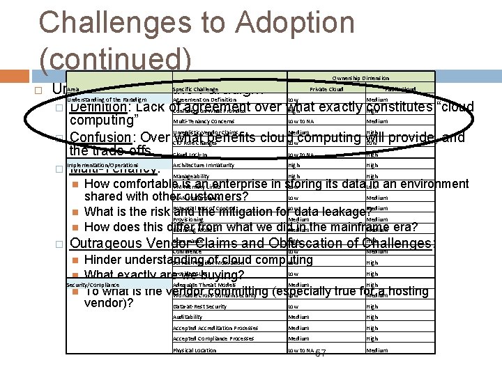 Challenges to Adoption (continued) Area Understanding of Specific Challenge the Paradigm Understanding of the