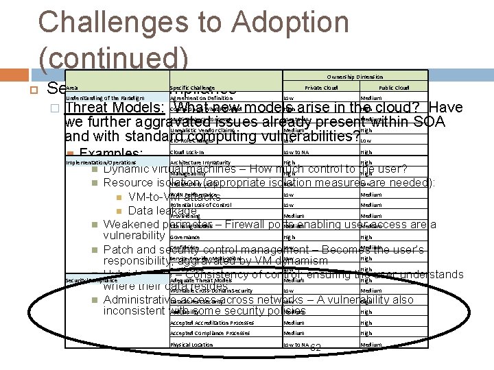 Challenges to Adoption (continued) Area Specific Challenge Security and Compliance � Ownership Dimension Private