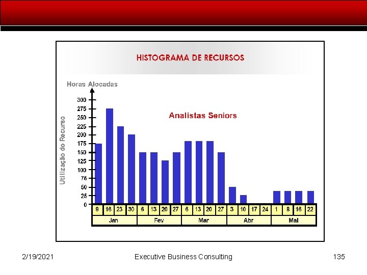 2/19/2021 Executive Business Consulting 135 