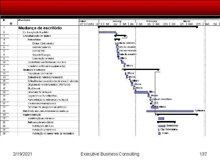 2/19/2021 Executive Business Consulting 137 