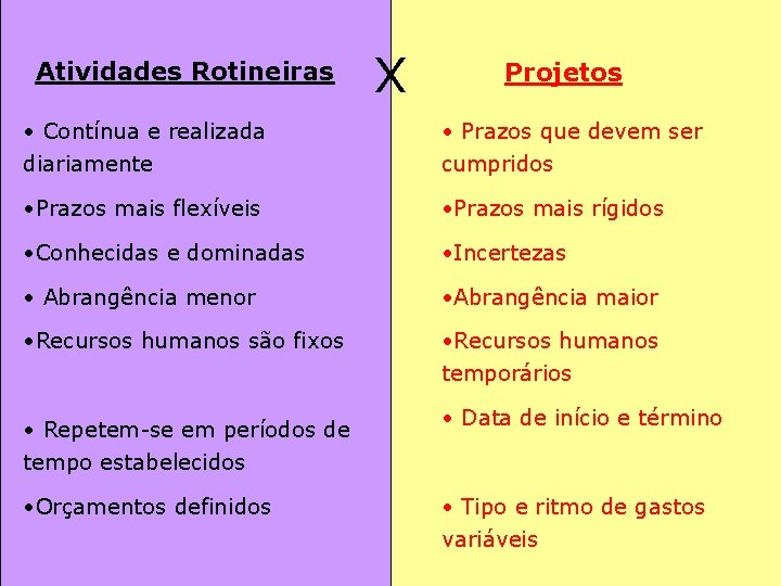 Atividades Rotineiras X Projetos • Contínua e realizada diariamente • Prazos que devem ser