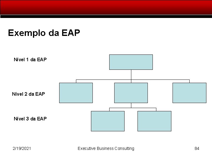 Exemplo da EAP Nível 1 da EAP Nível 2 da EAP Nível 3 da