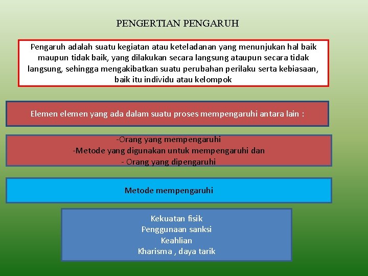 PENGERTIAN PENGARUH Pengaruh adalah suatu kegiatan atau keteladanan yang menunjukan hal baik maupun tidak