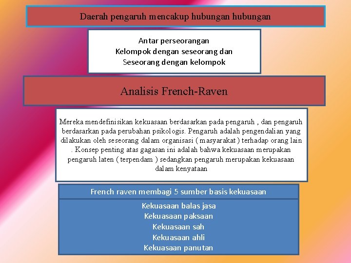 Daerah pengaruh mencakup hubungan Antar perseorangan Kelompok dengan seseorang dan Seseorang dengan kelompok Analisis