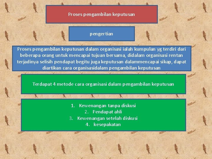 Proses pengambilan keputusan pengertian Proses pengambilan keputusan dalam organisasi ialah kumpulan yg terdiri dari Proses pengambilan keputusan pengertian Proses pengambilan keputusan dalam organisasi ialah kumpulan yg terdiri dari