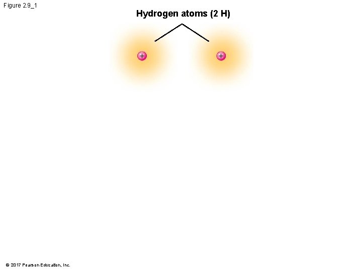 Figure 2. 9_1 Hydrogen atoms (2 H) + © 2017 Pearson Education, Inc. + Figure 2. 9_1 Hydrogen atoms (2 H) + © 2017 Pearson Education, Inc. +
