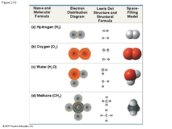 Figure 2. 10 Name and Molecular Formula Electron Distribution Diagram (a) Hydrogen (H 2) Figure 2. 10 Name and Molecular Formula Electron Distribution Diagram (a) Hydrogen (H 2)