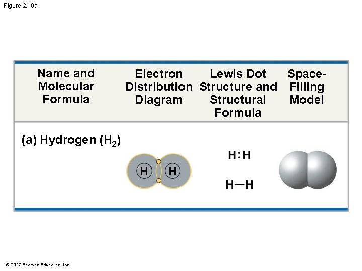Figure 2. 10 a Name and Molecular Formula Space. Electron Lewis Dot Distribution Structure Figure 2. 10 a Name and Molecular Formula Space. Electron Lewis Dot Distribution Structure
