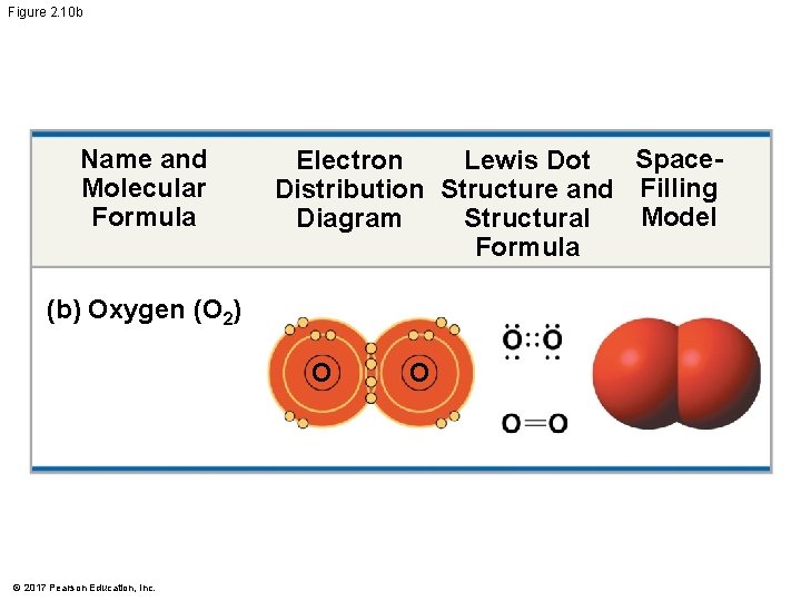 Figure 2. 10 b Name and Molecular Formula Space. Lewis Dot Electron Distribution Structure Figure 2. 10 b Name and Molecular Formula Space. Lewis Dot Electron Distribution Structure