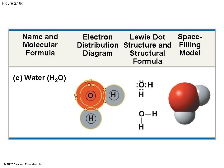 Figure 2. 10 c Name and Molecular Formula Space. Lewis Dot Electron Distribution Structure Figure 2. 10 c Name and Molecular Formula Space. Lewis Dot Electron Distribution Structure