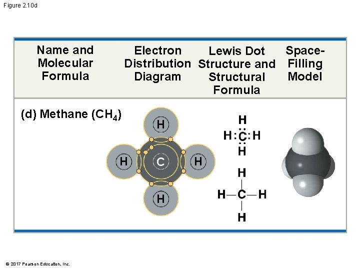Figure 2. 10 d Name and Molecular Formula Space. Electron Lewis Dot Distribution Structure Figure 2. 10 d Name and Molecular Formula Space. Electron Lewis Dot Distribution Structure