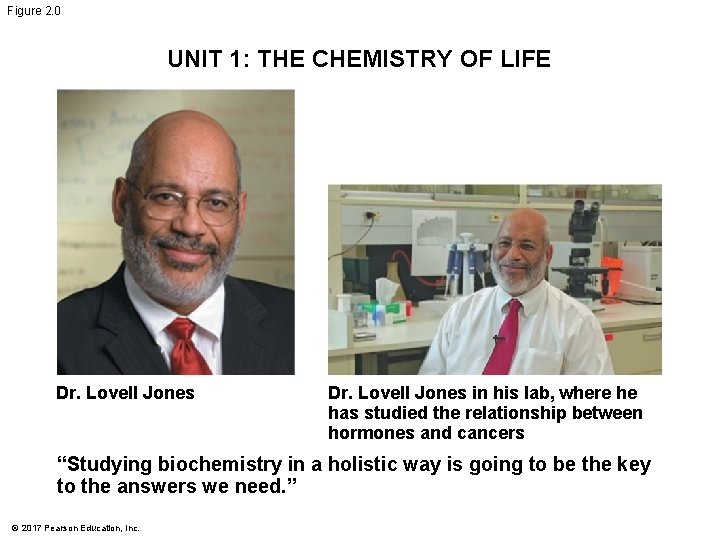 Figure 2. 0 UNIT 1: THE CHEMISTRY OF LIFE Dr. Lovell Jones in his Figure 2. 0 UNIT 1: THE CHEMISTRY OF LIFE Dr. Lovell Jones in his