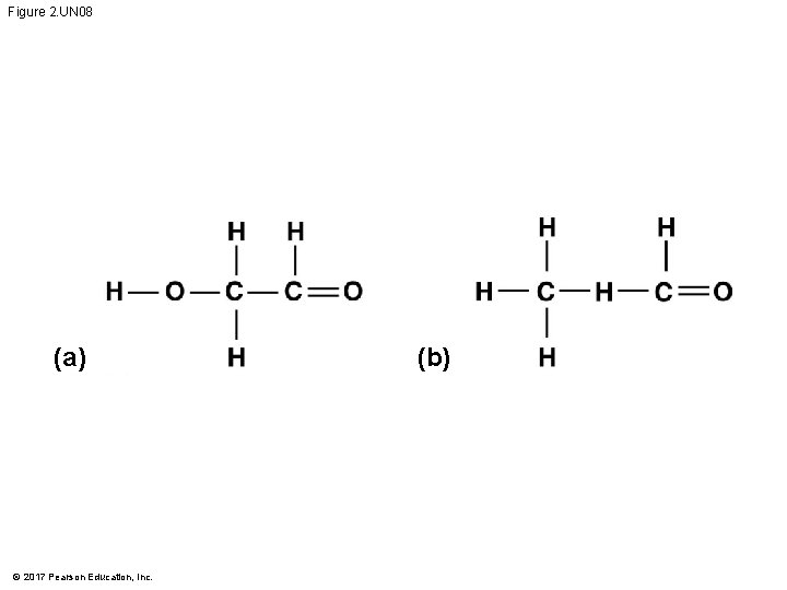 Figure 2. UN 08 (a) © 2017 Pearson Education, Inc. (b) Figure 2. UN 08 (a) © 2017 Pearson Education, Inc. (b)